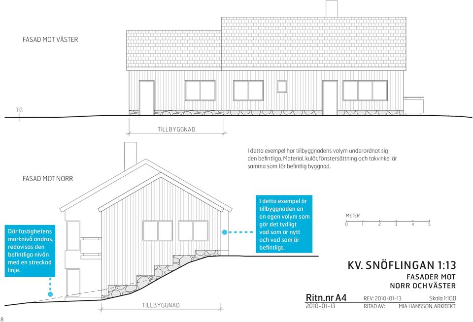 FASAD MOT NORR Där fastighetens marknivå ändras, redovisas den befintliga nivån med en streckad linje.