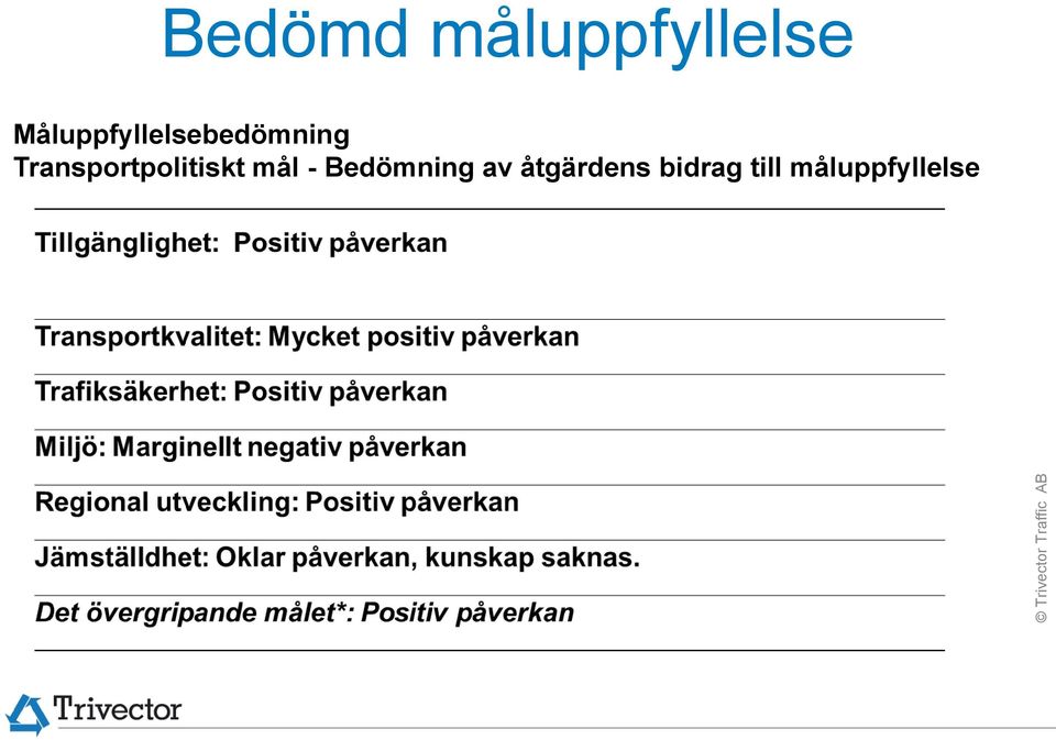 Transportpolitiskt mål -