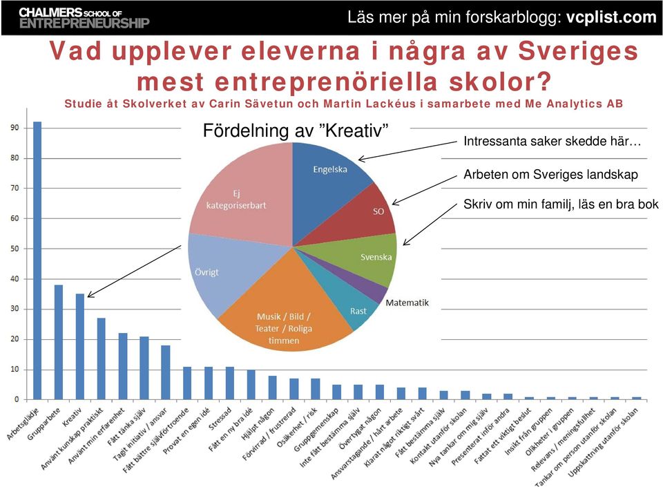 Studie åt Skolverket av Carin Sävetun och Martin Lackéus i samarbete med Me