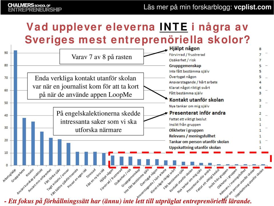 ta kort på när de använde appen LoopMe På engelskalektionerna skedde intressanta saker som vi