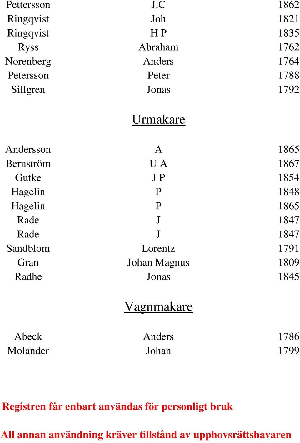 Jonas 1792 Urmakare Andersson A 1865 Bernström U A 1867 Gutke J P 1854 Hagelin P 1848 Hagelin P 1865 Rade J 1847 Rade