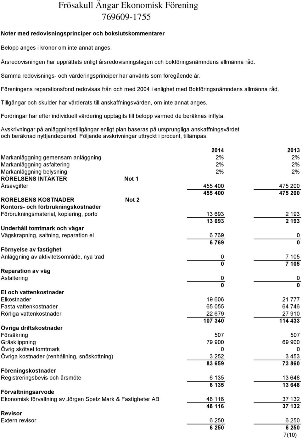 Tillgångar och skulder har värderats till anskaffningsvärden, om inte annat anges. Fordringar har efter individuell värdering upptagits till belopp varmed de beräknas inflyta.