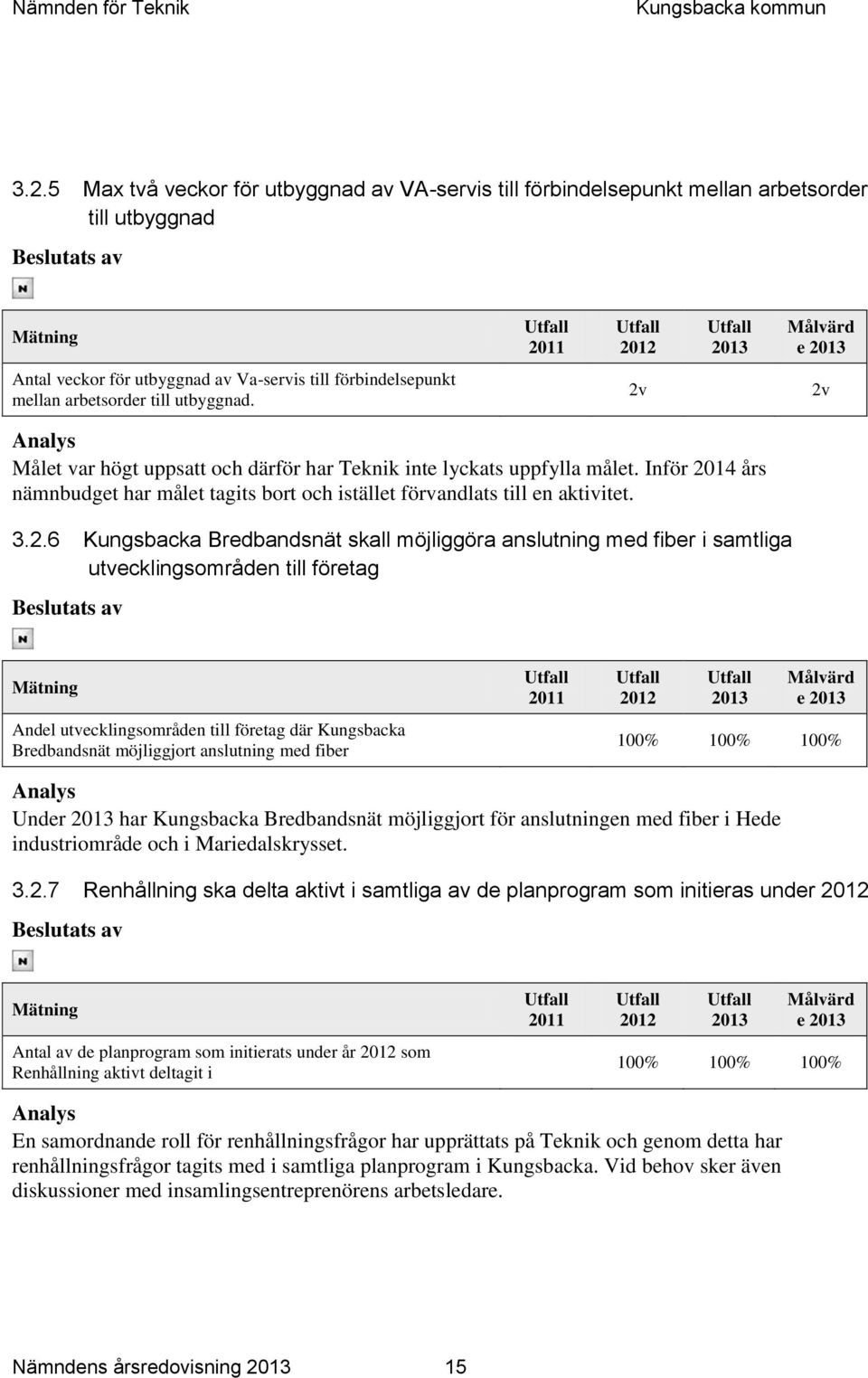 2v Analys Målet var högt uppsatt och därför har Teknik inte lyckats uppfylla målet. Inför 2014 års nämnbudget har målet tagits bort och istället förvandlats till en aktivitet. 3.2.6 Kungsbacka