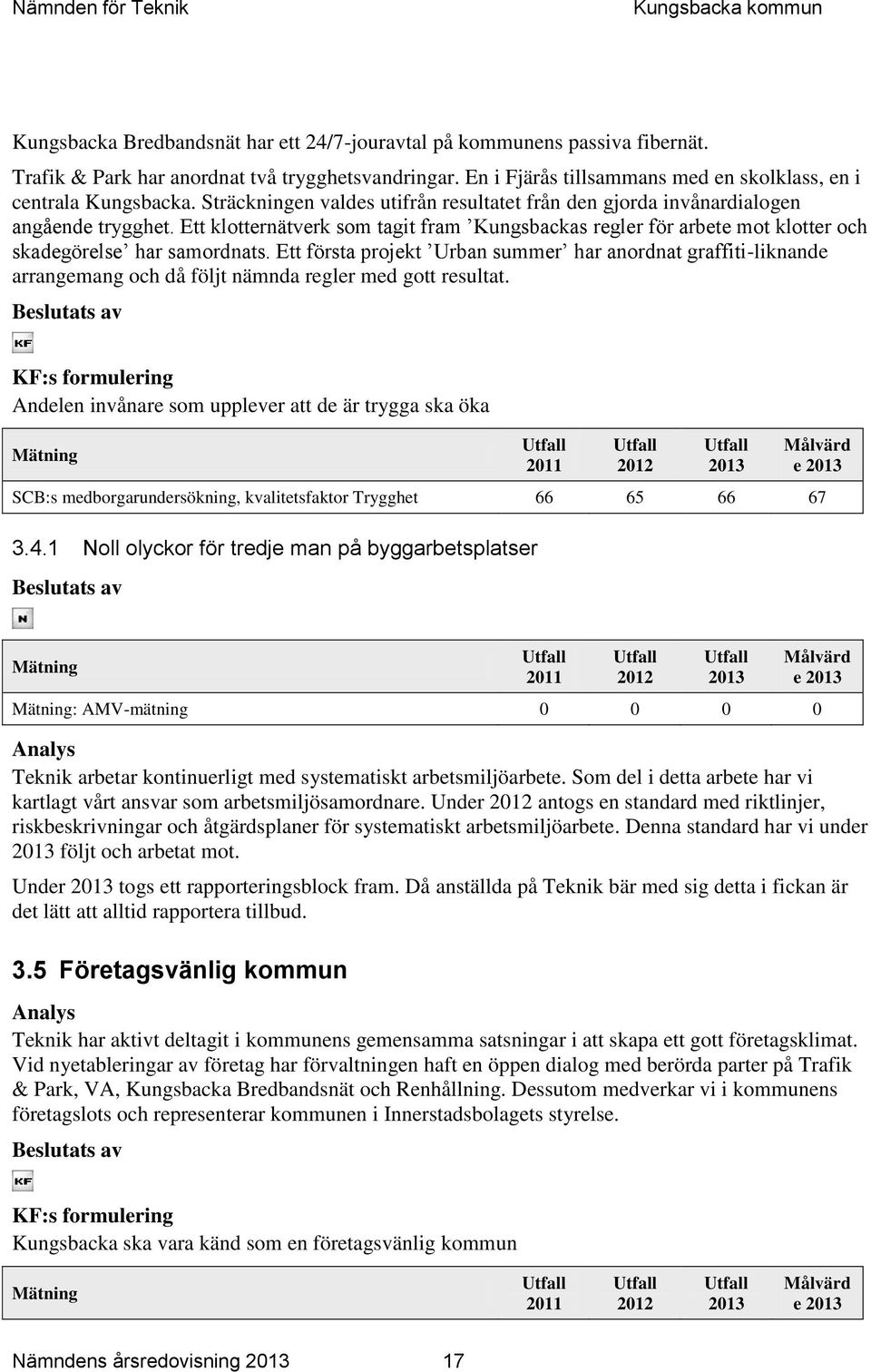 Ett första projekt Urban summer har anordnat graffiti-liknande arrangemang och då följt nämnda regler med gott resultat.