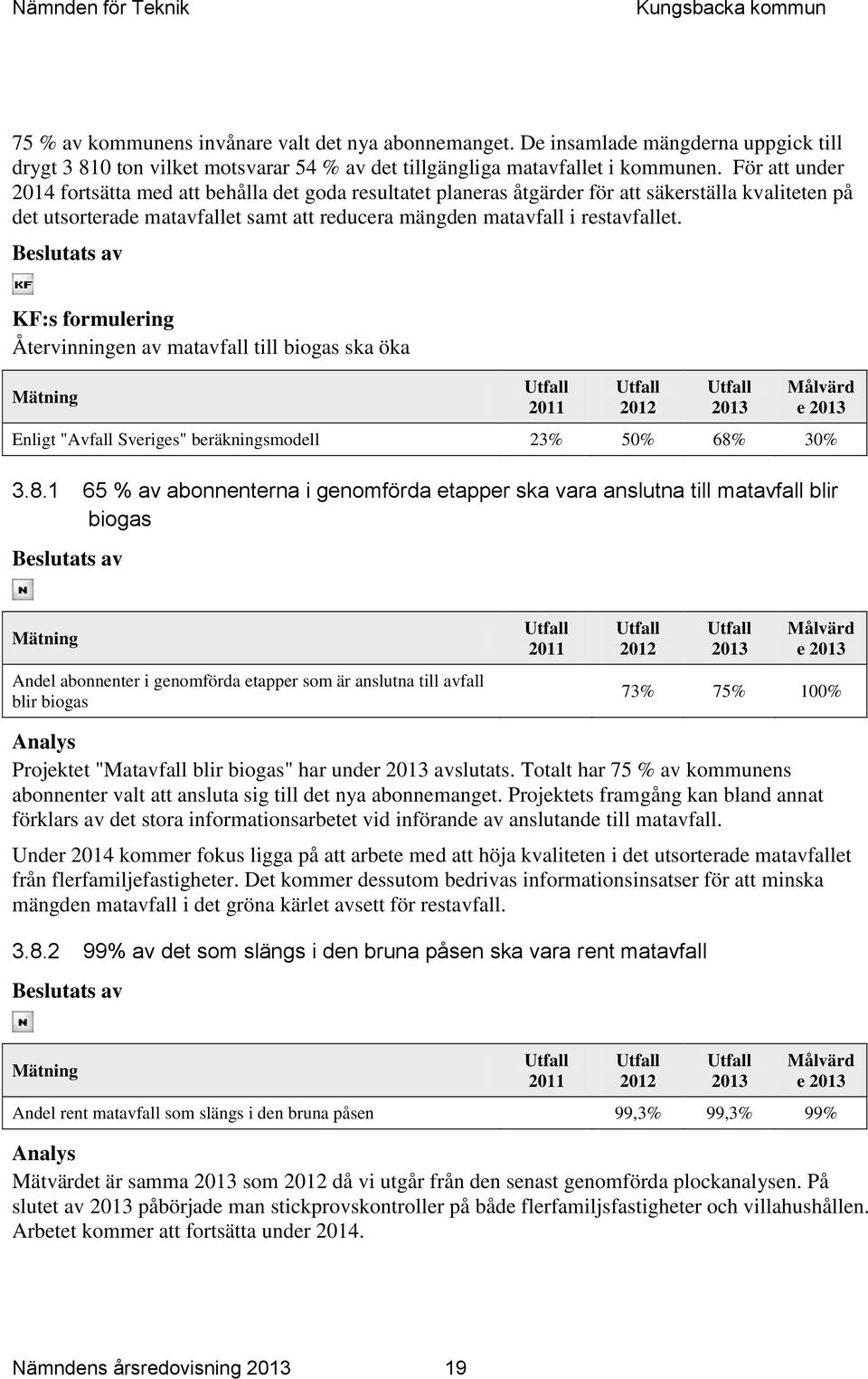 KF:s formulering Återvinningen av matavfall till biogas ska öka e Enligt "Avfall Sveriges" beräkningsmodell 23% 50% 68%