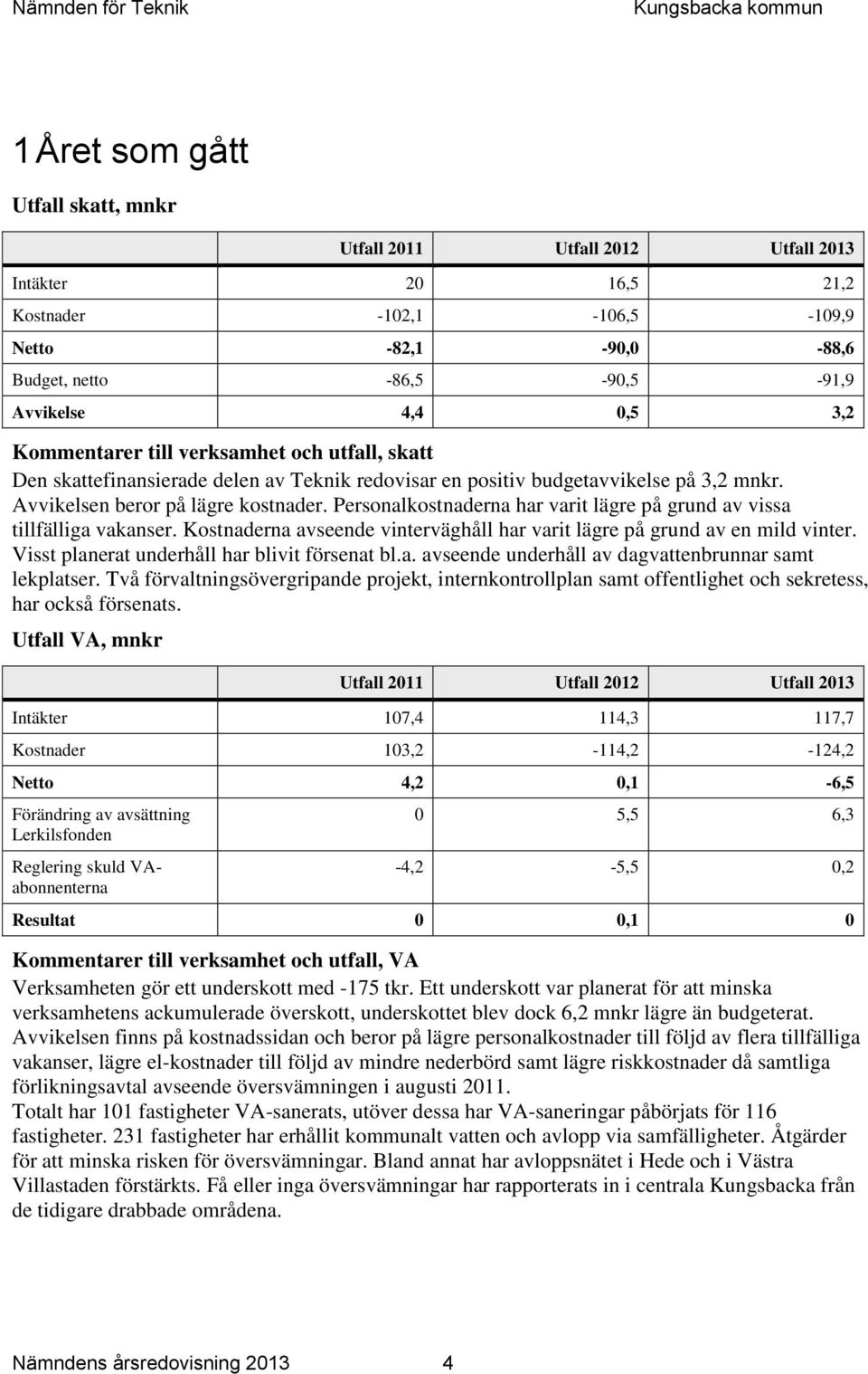 Personalkostnaderna har varit lägre på grund av vissa tillfälliga vakanser. Kostnaderna avseende vinterväghåll har varit lägre på grund av en mild vinter.