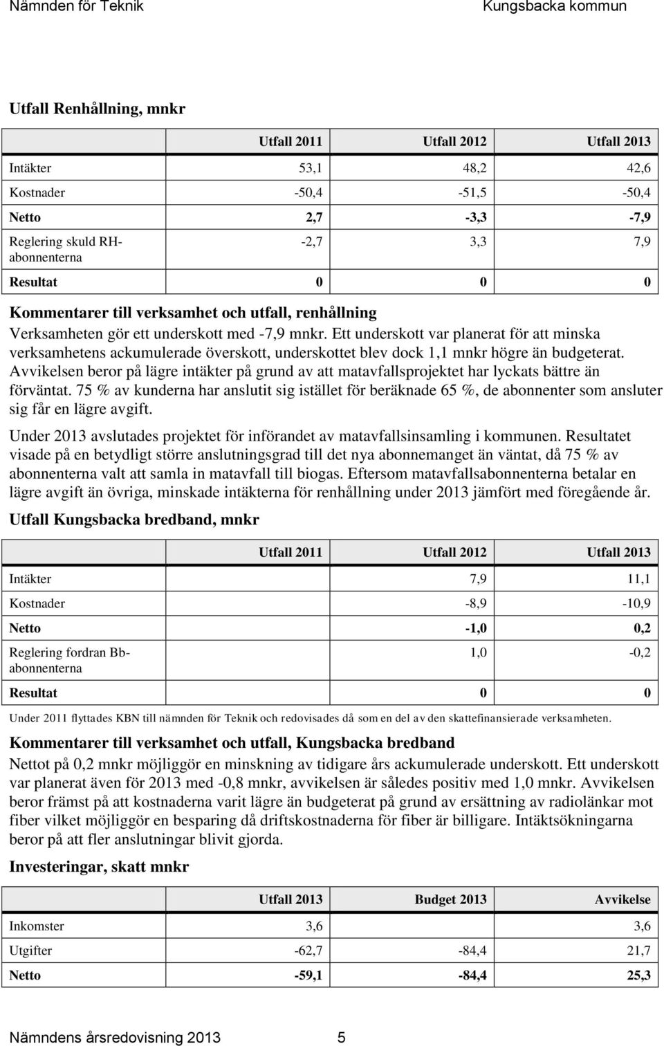 Avvikelsen beror på lägre intäkter på grund av att matavfallsprojektet har lyckats bättre än förväntat.
