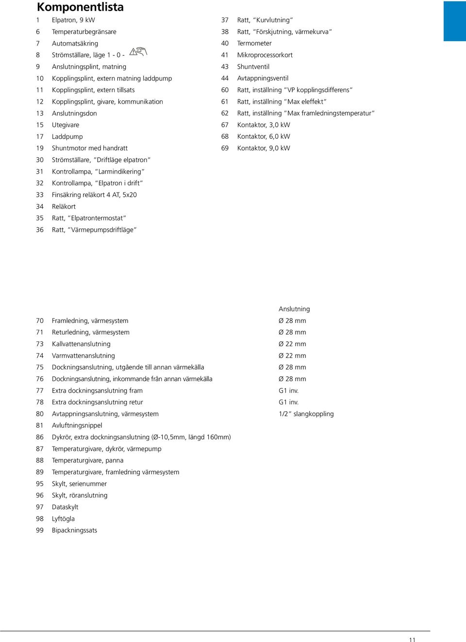 Finsäkring reläkort 4 AT, 5x0 4 Reläkort 5 Ratt, Elpatrontermostat Ratt, Värmepumpsdriftläge 7 Ratt, Kurvlutning 8 Ratt, Förskjutning, värmekurva Termometer 4 Mikroprocessorkort 4 Shuntventil 44