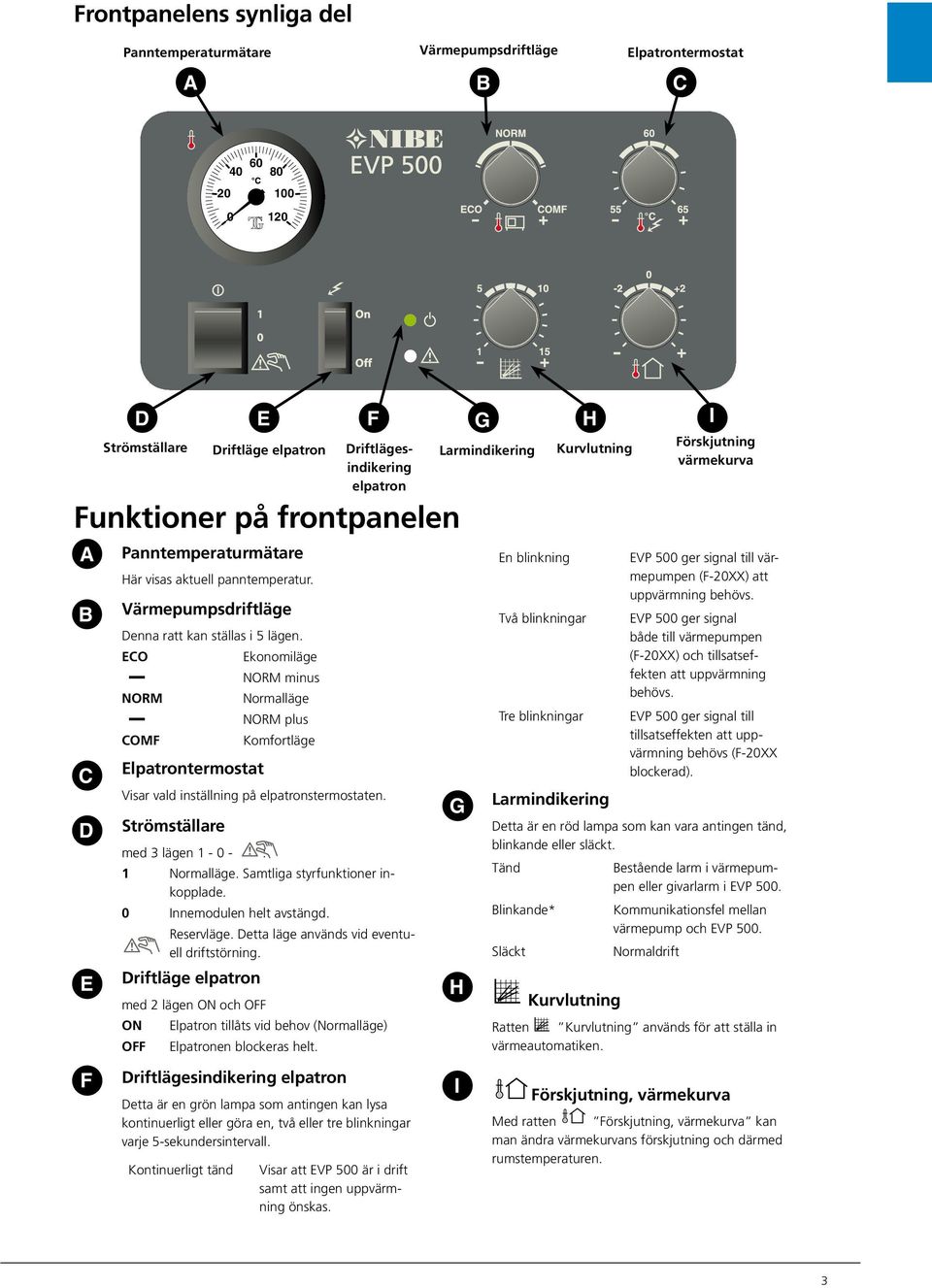 ECO Ekonomiläge NORM COMF Elpatrontermostat Strömställare NORM minus Normalläge NORM plus Komfortläge Visar vald inställning på elpatronstermostaten. med lägen - 0 - : Normalläge.