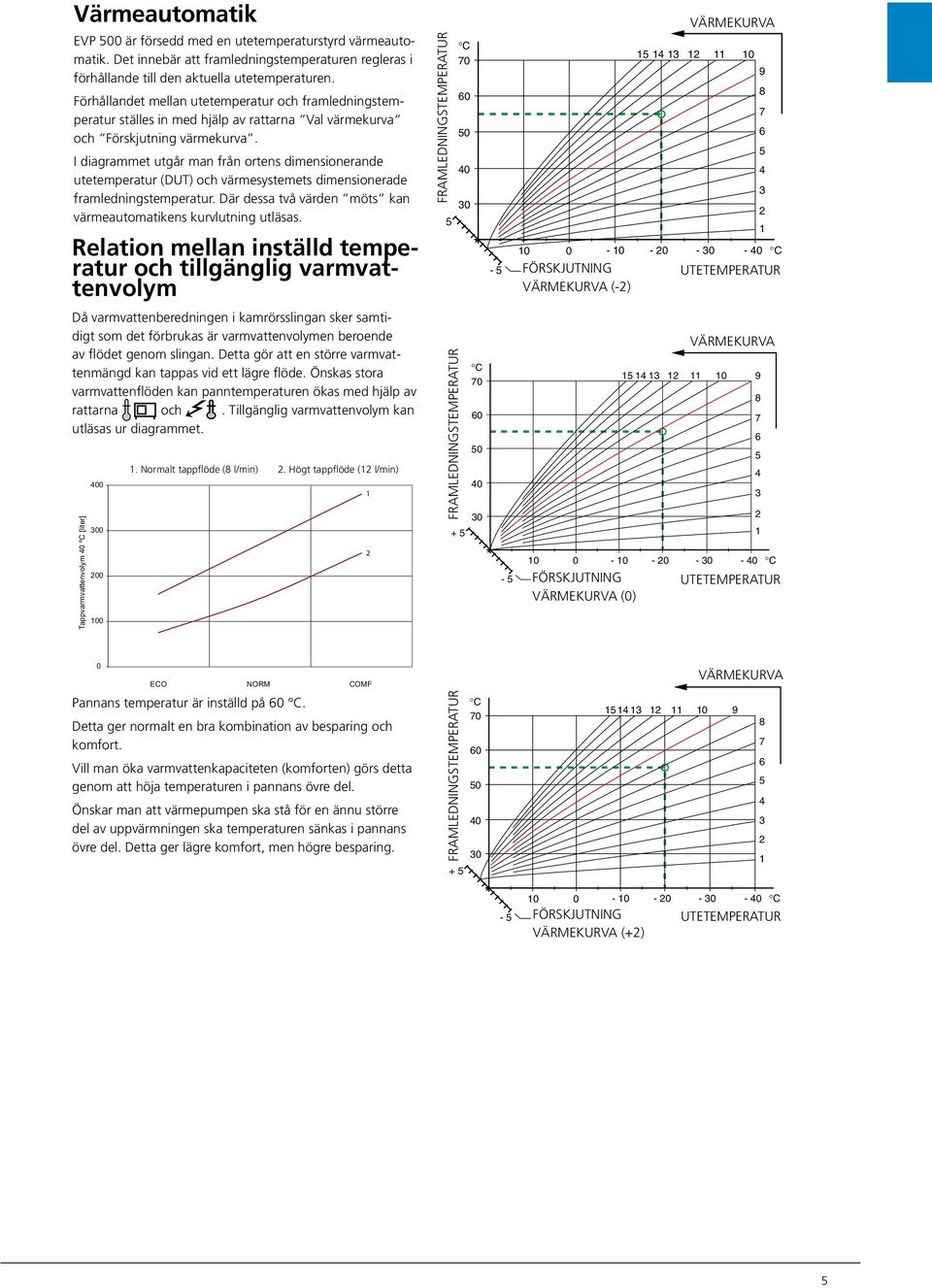 I diagrammet utgår man från ortens dimensionerande utetemperatur (DUT) och värmesystemets dimensionerade framledningstemperatur. Där dessa två värden möts kan värmeautomatikens kurvlutning utläsas.