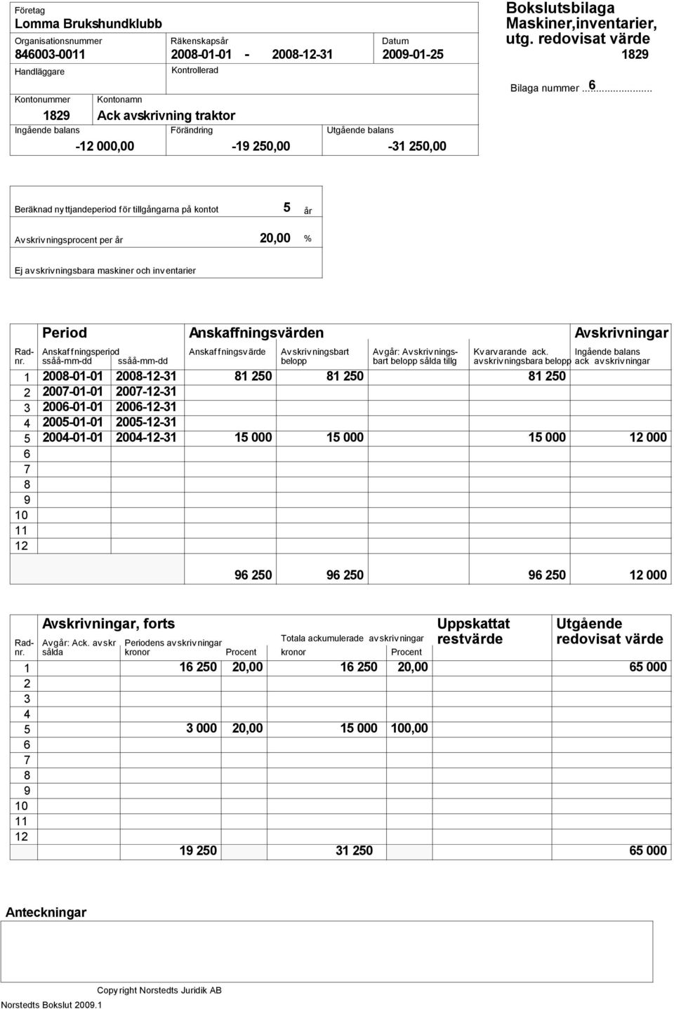 250,00-31 250,00 6 Bilaga nummer.