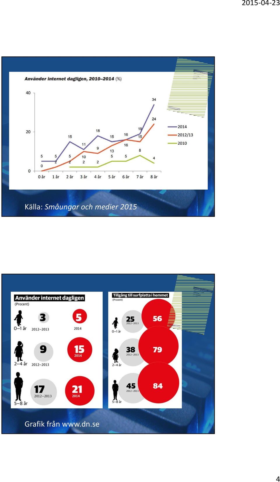 medier 2015