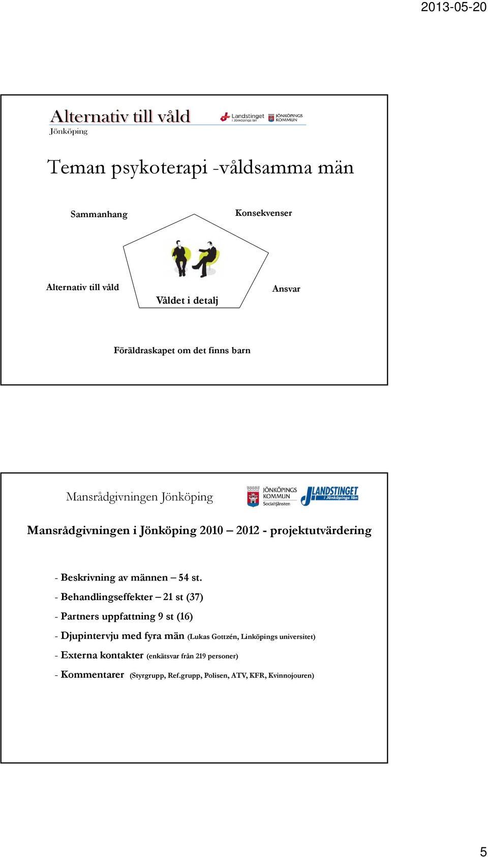 st. - Behandlingseffekter 21 st (37) - s uppfattning 9 st (16) - Djupintervju med fyra män (Lukas Gottzén, Linköpings