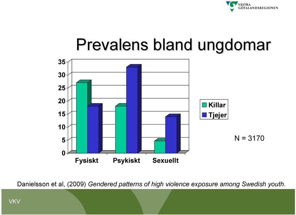 Sexuellt Danielsson et al, (2009) Gendered