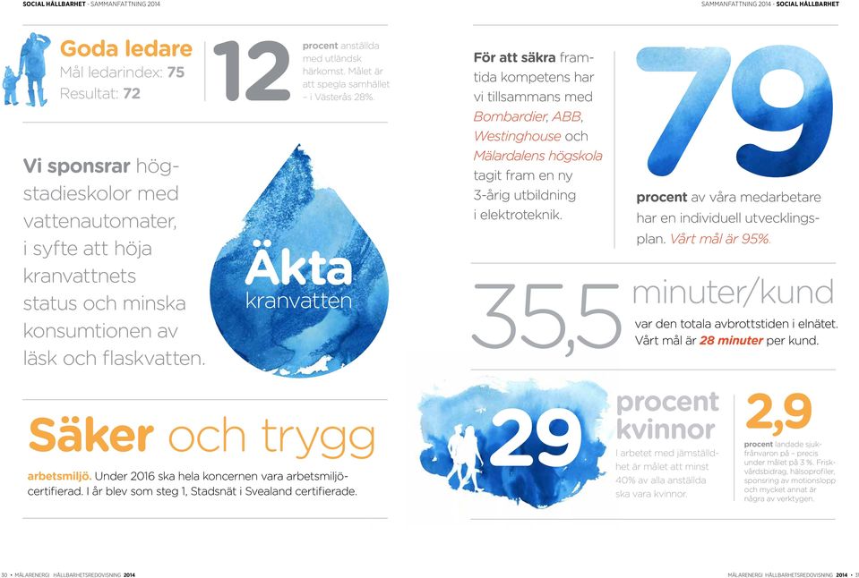 För att säkra framtida kompetens har vi tillsammans med Bombardier, ABB, Westinghouse och Vi sponsrar högstadieskolor med vattenautomater, i syfte att höja kranvattnets status och minska konsumtionen