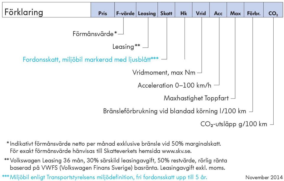 blandad körning l/100 km CO2-utsläpp g/100 km * Indikativt förmånsvärde netto per månad exklusive bränsle vid 50% marginalskatt.