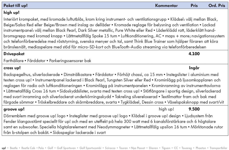 belysning och ventilation Lackad instrumentpanel: välj mellan Black Pearl, Dark Silver metallic, Pure White eller Red Läderklädd ratt, läderklätt handbromsgrepp med kromad knapp Lättmetallfälg Spoke