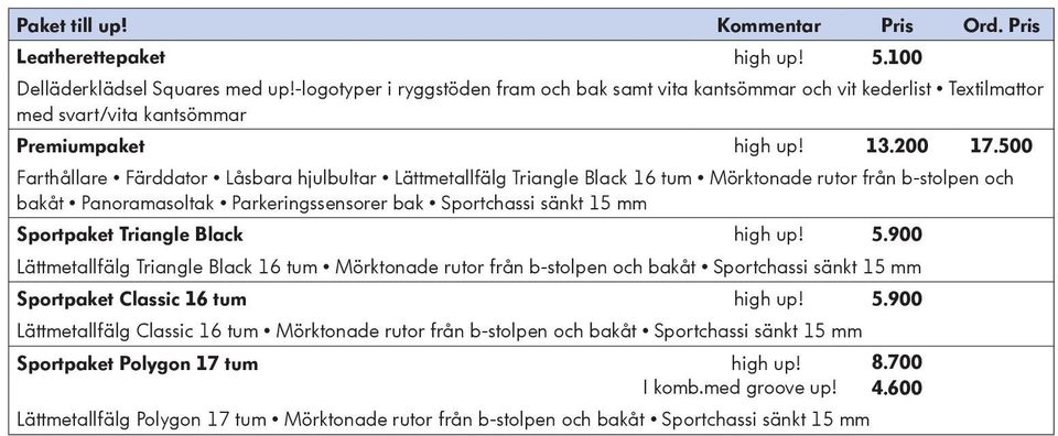 500 Farthållare Färddator Låsbara hjulbultar Lättmetallfälg Triangle Black 16 tum Mörktonade rutor från b-stolpen och bakåt Panoramasoltak Parkeringssensorer bak Sportchassi sänkt 15 mm Sportpaket