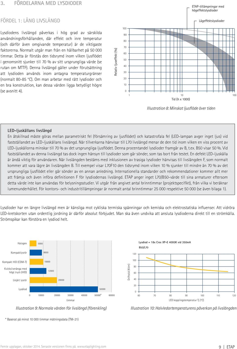 Detta är förstås den tidsrymd inom vilken ljusflödet i genomsnitt sjunker till 70 % av sitt ursprungliga värde (se rutan om MTTF).