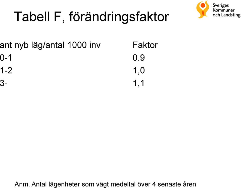 9 1-2 1,0 3-1,1 Anm.