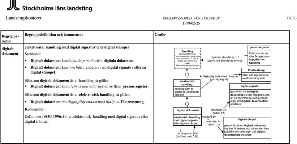 Eftersom digitalt dokument är en handling så gäller: Digitalt dokument kan utgöras helt eller delvis av flera personregister.
