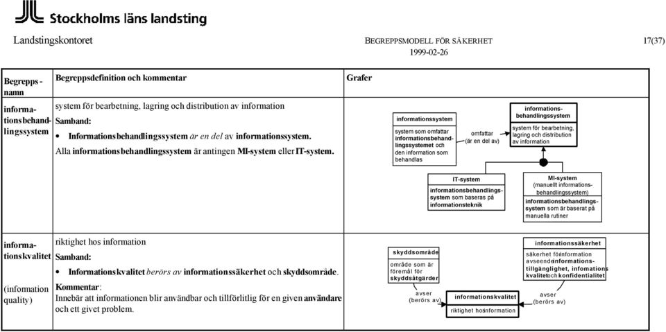system som omfattar et och den information som omfattar (är en del av) system för bearbetning, lagring och distribution av information IT-system som baseras på informationsteknik MI-system (manuellt