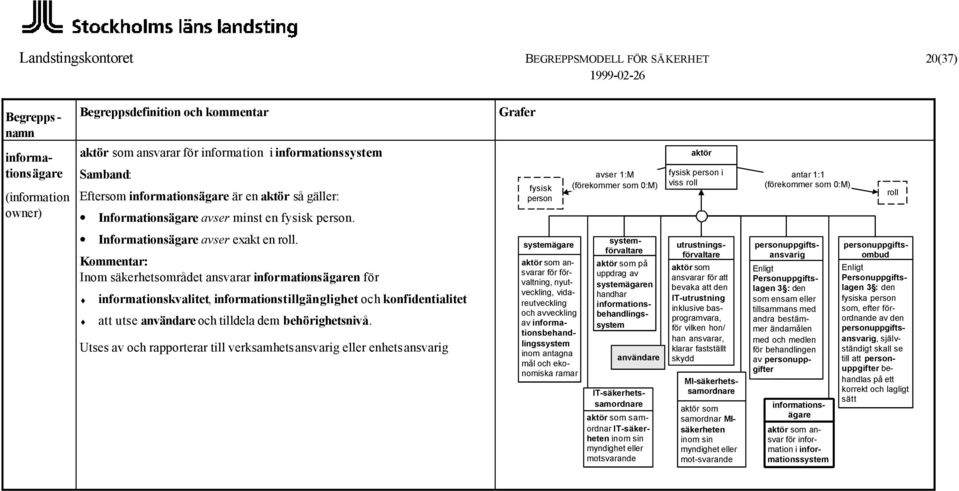 Inom säkerhetsområdet ansvarar informationsägaren för informationskvalitet, informationstillgänglighet och konfidentialitet att utse och tilldela dem behörighetsnivå.