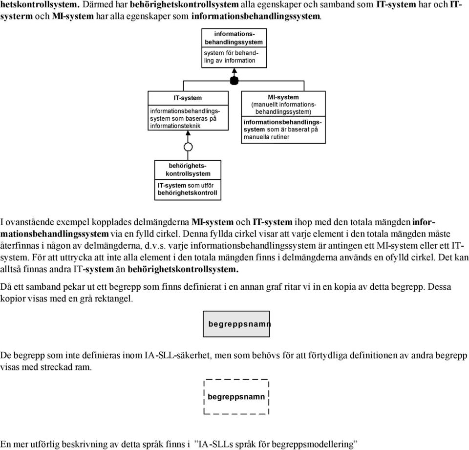 behörighetskontroll I ovanstående exempel kopplades delmängderna MI-system och IT-system ihop med den totala mängden via en fylld cirkel.