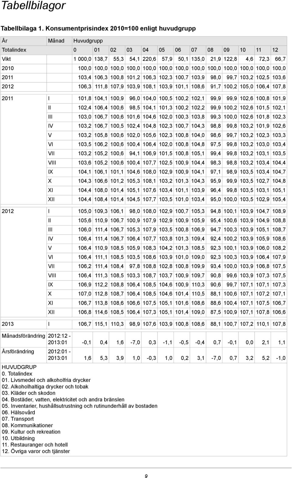 102,2,3,1 98,5 100,6 102,4 II 102,3,8 10 99,3,8 100,3 102,0,6 10 100,6,0 III 10,9,2 99,8 98,8,3 100,7 102,3,8 102,4 10,2 IV,3 102,3,2 99,7 98,6,0 10 102,3 105,6 102,0 100,6 105,8,2 V,4,0,2 99,8