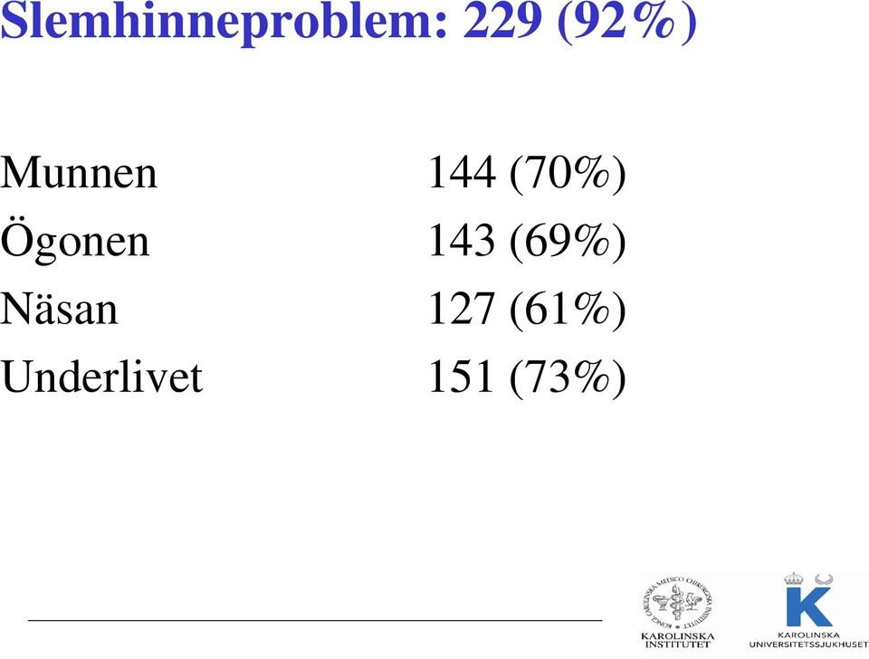 Ögonen 143 (69%) Näsan