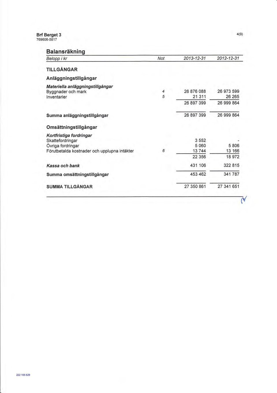 Omsättningstillgångar Ko rtf ri sti g a f o rd ri n g a r Skattefordringar Övriga fordringar Förutbetalda kostnader och upplupna intäkter