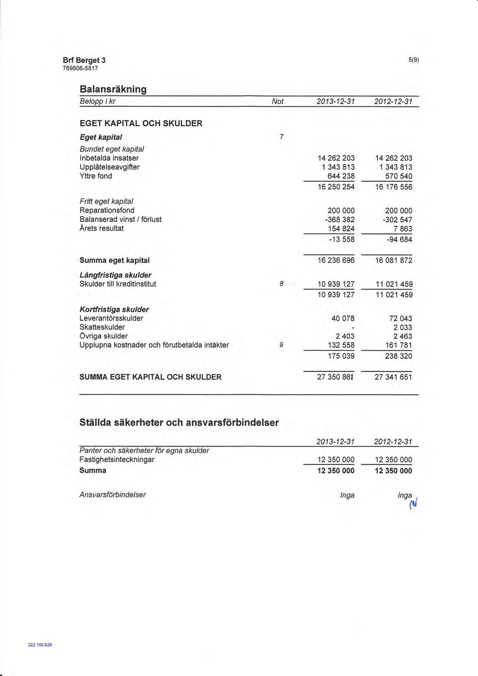 696 16 081 872 Långlristiga skulder Skulder till kreditinstitut Kortfristiga skulder Leverantörsskulder Skatteskulder Övriga skulder Upplupna kostnader och förutbetalda intäkter 10939 127 11 021 459