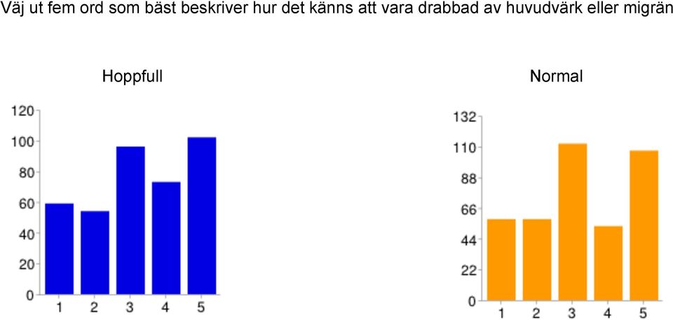 att vara drabbad av