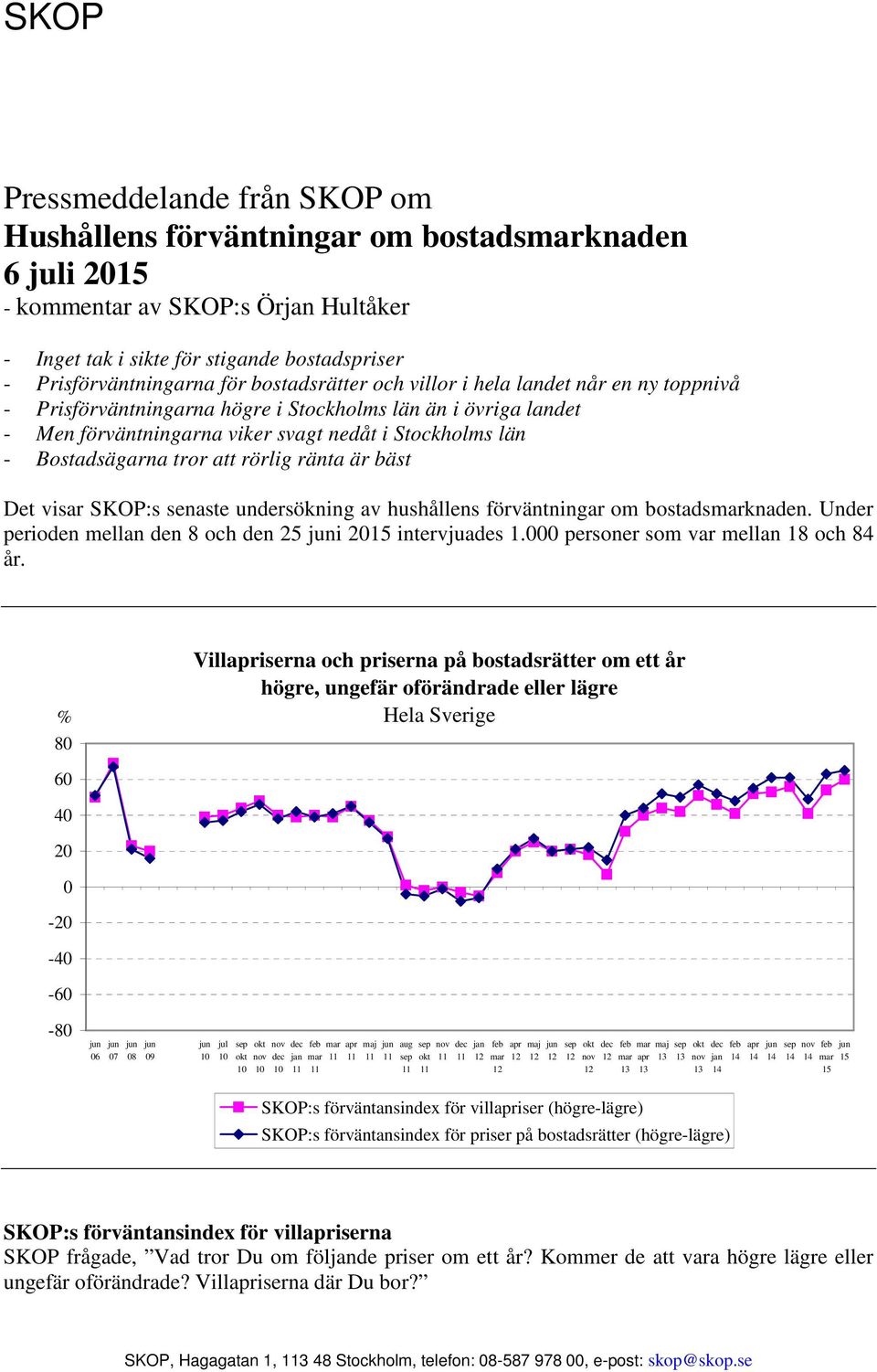 senaste undersökning av hushållens förväntningar om bostadsknaden. Under perioden mellan den 8 och den 25 i intervjuades 1. personer som var mellan 18 och 84 år.