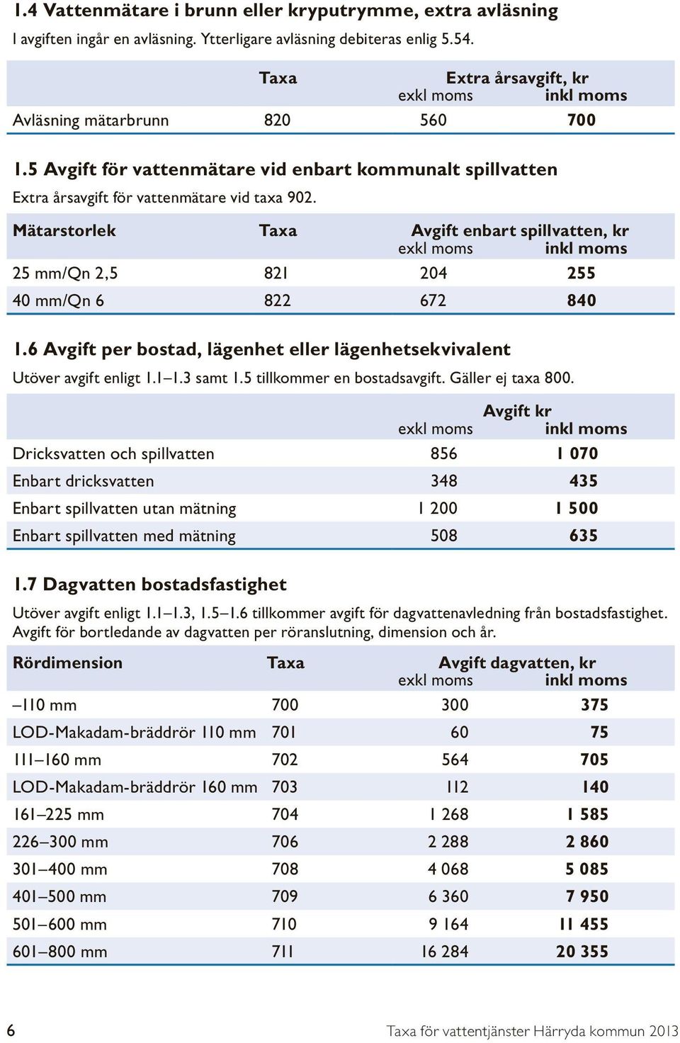 Mätarstorlek Taxa Avgift enbart spillvatten, kr 25 mm/qn 2,5 821 204 255 40 mm/qn 6 822 672 840 1.6 Avgift per bostad, lägenhet eller lägenhetsekvivalent Utöver avgift enligt 1.1 1.3 samt 1.