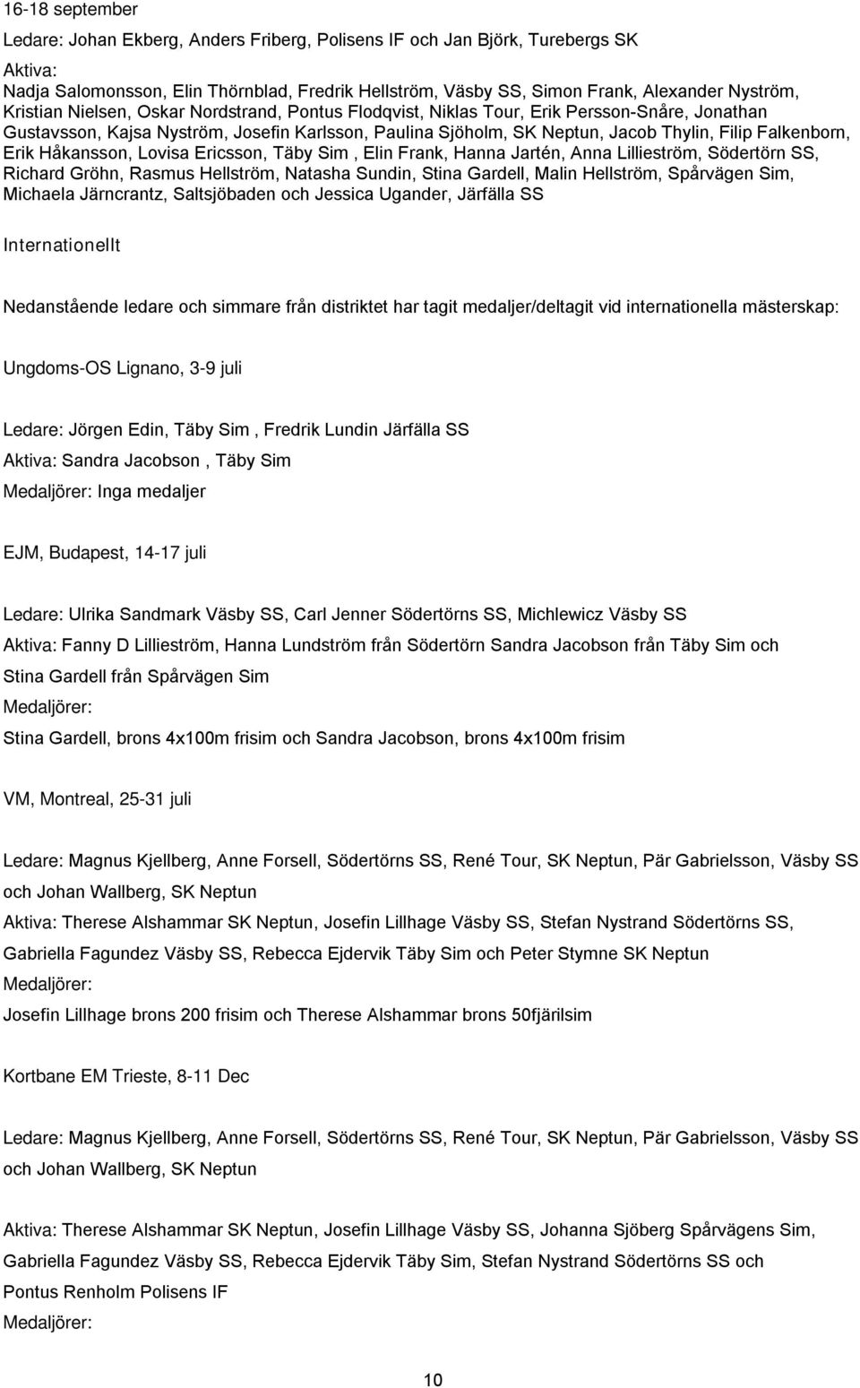 Falkenborn, Erik Håkansson, Lovisa Ericsson, Täby Sim, Elin Frank, Hanna Jartén, Anna Lillieström, Södertörn SS, Richard Gröhn, Rasmus Hellström, Natasha Sundin, Stina Gardell, Malin Hellström,