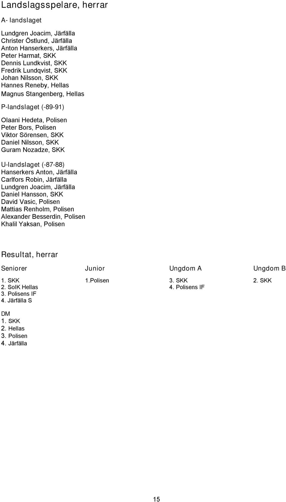 U-landslaget (-87-88) Hanserkers Anton, Järfälla Carlfors Robin, Järfälla Lundgren Joacim, Järfälla Daniel Hansson, SKK David Vasic, Polisen Mattias Renholm, Polisen Alexander Besserdin,