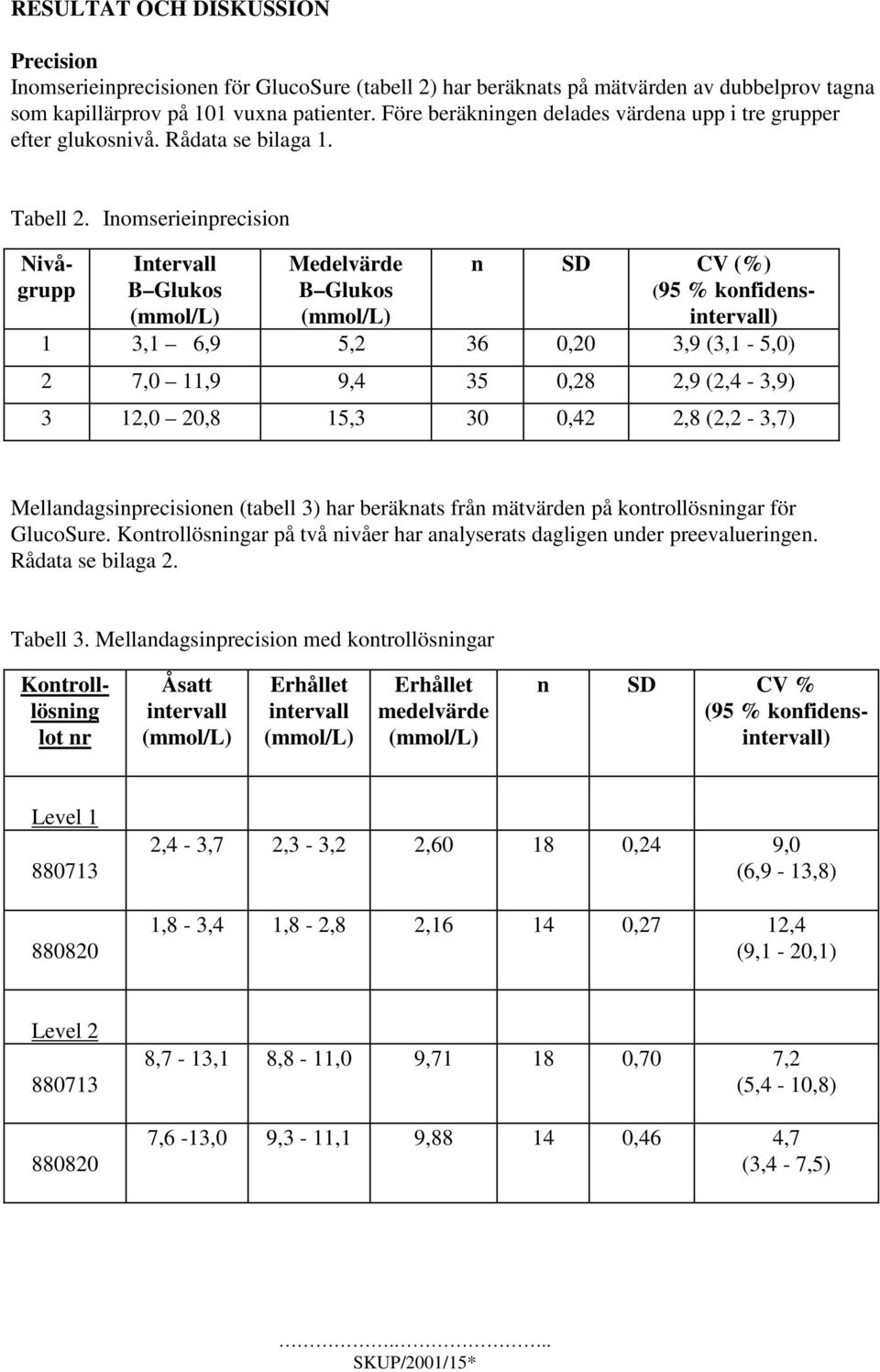 Inomserieinprecision Nivågrupp Intervall B Glukos (mmol/l) Medelvärde B Glukos (mmol/l) n SD CV (%) (95 % konfidensintervall) 1 3,1 6,9 5,2 36 0,20 3,9 (3,1-5,0) 2 7,0 11,9 9,4 35 0,28 2,9 (2,4-3,9)