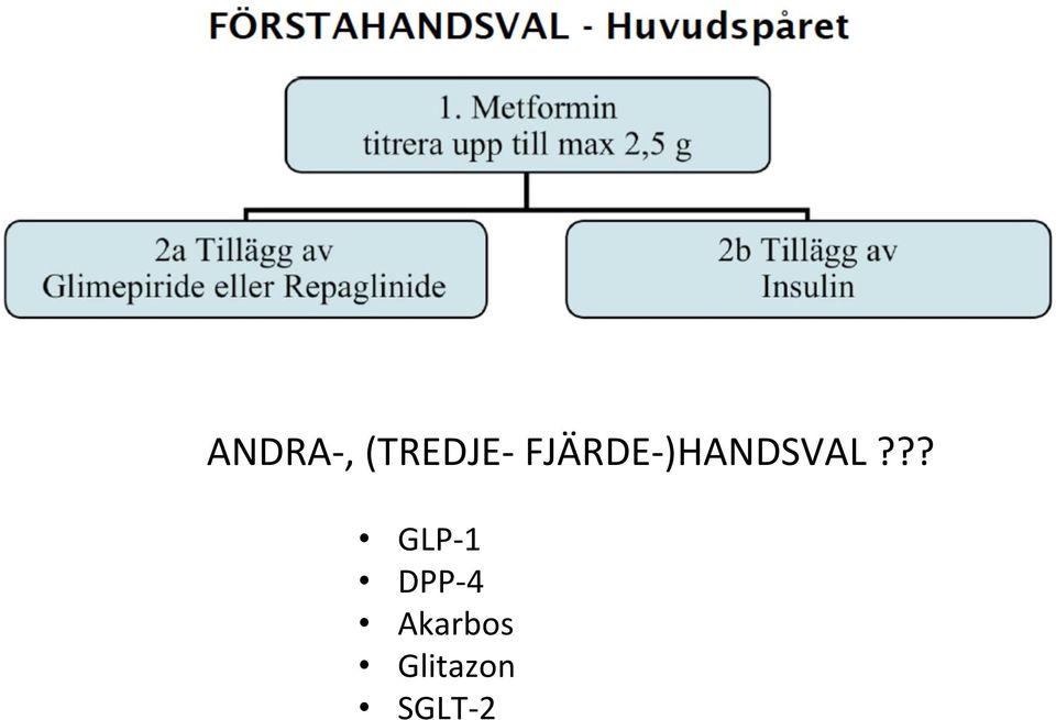 ?? GLP- 1 DPP- 4