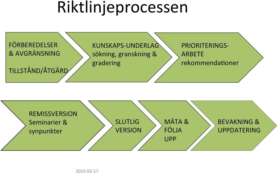 PRIORITERINGS- ARBETE rekommenda&oner REMISSVERSION Seminarier &