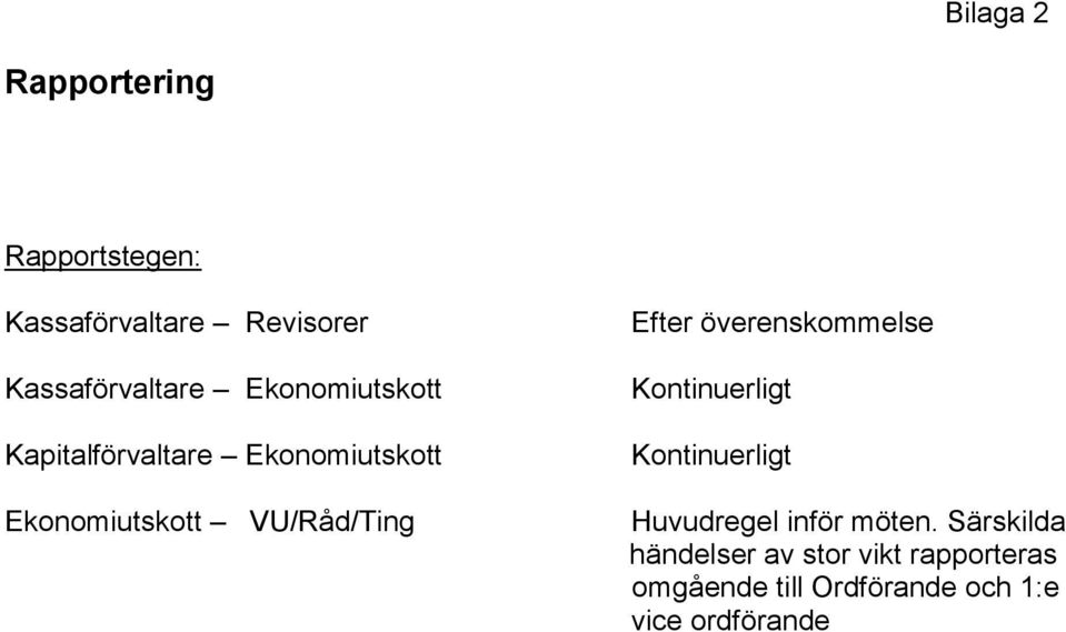 överenskommelse Kontinuerligt Kontinuerligt Huvudregel inför möten.