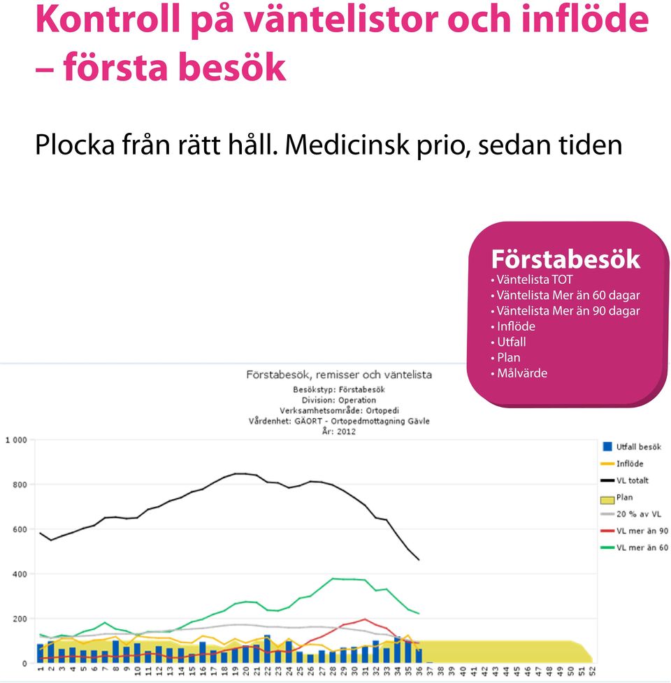 Plocka från rätt håll.