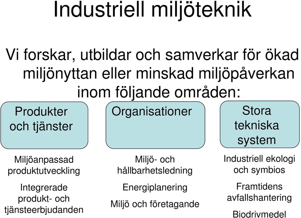 Integrerade produkt- och tjänsteerbjudanden Organisationer Miljö- och hållbarhetsledning