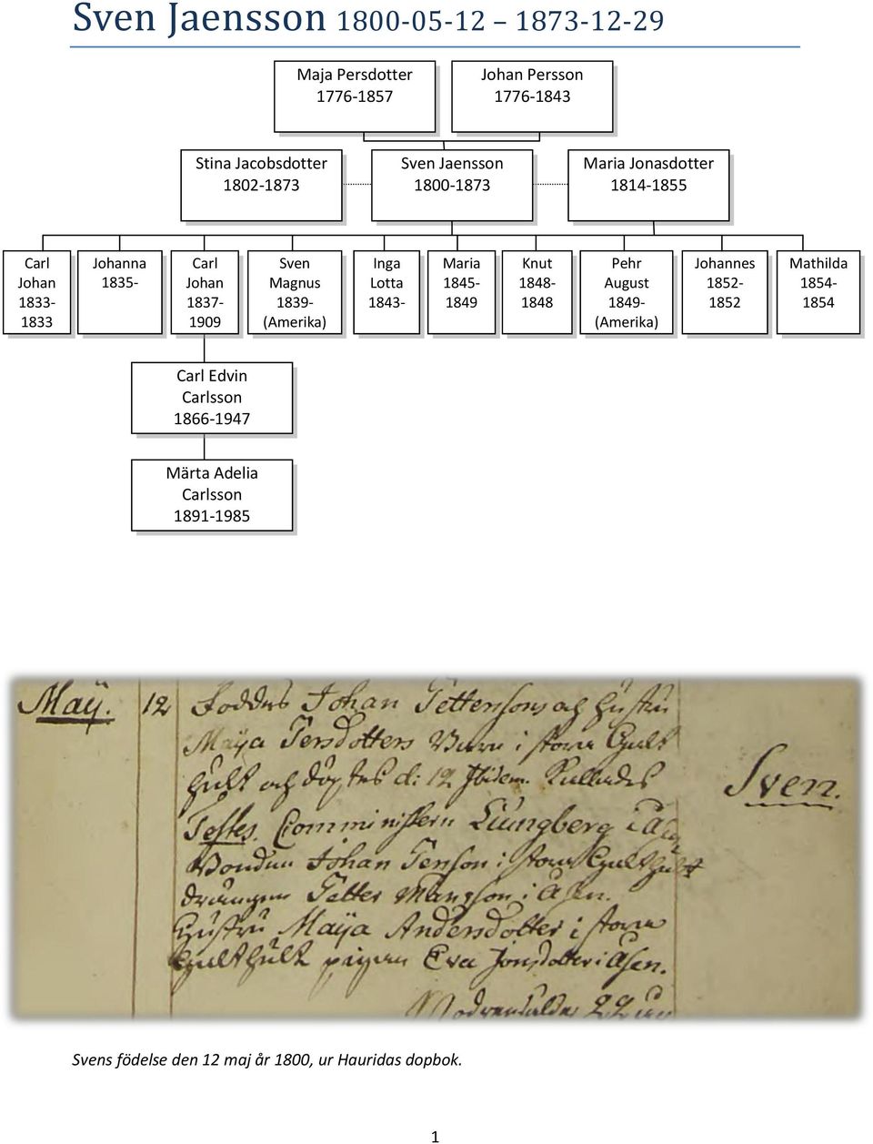 (Amerika) Inga Lotta 1843- Maria 1845-1849 Knut 1848-1848 Pehr August 1849- (Amerika) Johannes 1852-1852 Mathilda