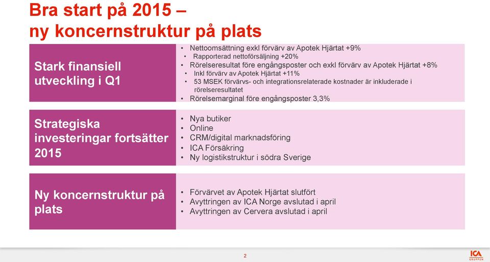 inkluderade i rörelseresultatet Rörelsemarginal före engångsposter 3,3% Strategiska investeringar fortsätter 2015 Nya butiker Online CRM/digital marknadsföring ICA