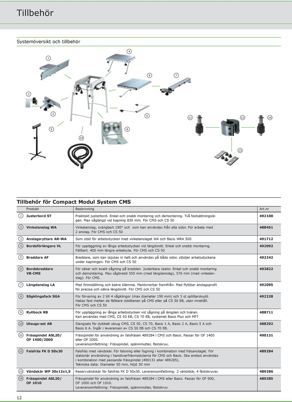För CMS och CS 50 48845 3 Anslagsryttare AR-WA Som stöd för arbetsstycken med vinkelanslaget WA och Basis WRA 500 497 4 Bordsförlängare VL För uppläggning av långa arbetsstycken vid längdsnitt.