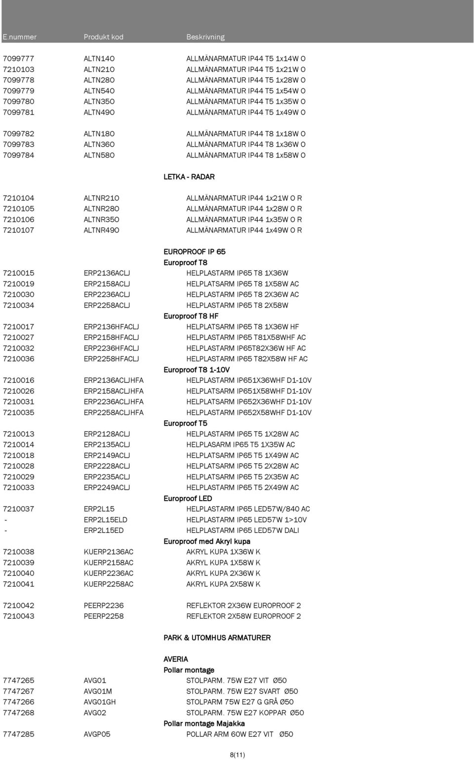 IP44 T8 1x58W O LETKA - RADAR 7210104 ALTNR21O ALLMÄNARMATUR IP44 1x21W O R 7210105 ALTNR28O ALLMÄNARMATUR IP44 1x28W O R 7210106 ALTNR35O ALLMÄNARMATUR IP44 1x35W O R 7210107 ALTNR49O ALLMÄNARMATUR