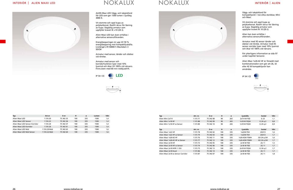Livslängd L70 50000 h MacAdam 3 SDCM Armatur med sensor, tänder och släcker vid rörelse. Armatur med sensor och korridorfunktion lyser med 10% ljusnivå och ökar till 100% vid närvaro.