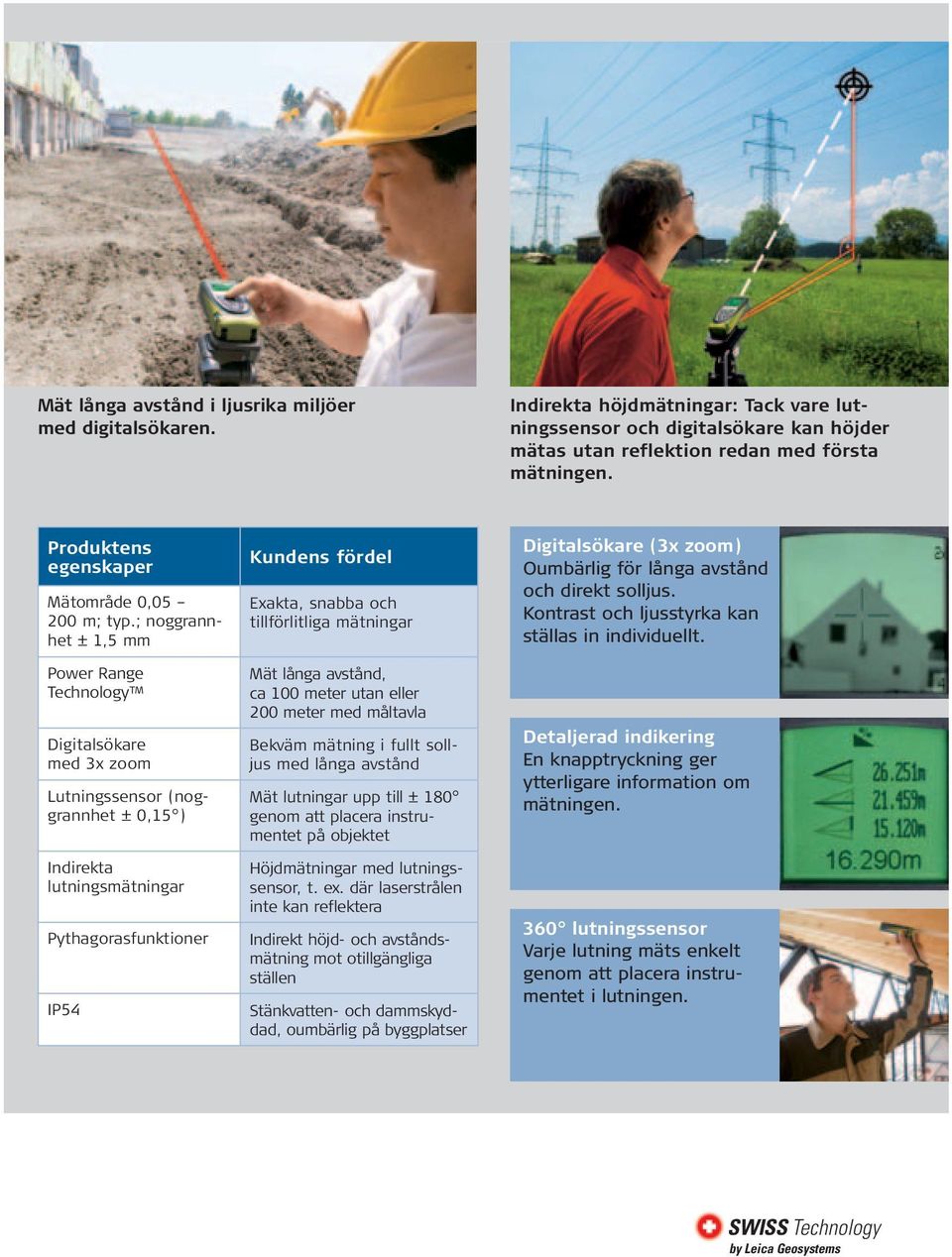 ; noggrannhet ± 1,5 mm Power Range Technology Digitalsökare med 3x zoom Lutningssensor (noggrannhet ± 0,15 ) Indirekta lutningsmätningar Pythagorasfunktioner IP54 Kundens fördel Exakta, snabba och