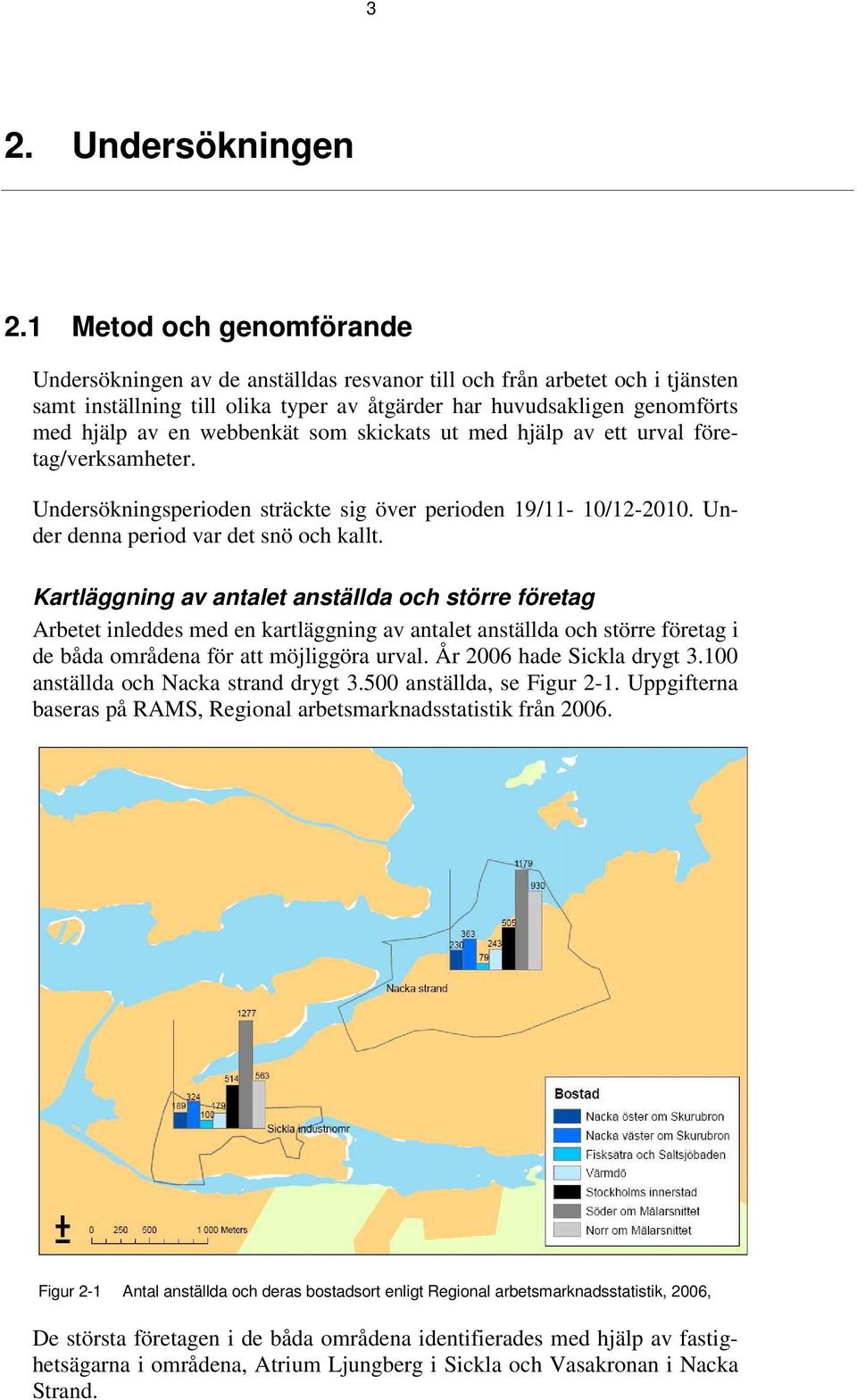 webbenkät som skickats ut med hjälp av ett urval företag/verksamheter. Undersökningsperioden sträckte sig över perioden 19/11-10/12-2010. Under denna period var det snö och kallt.